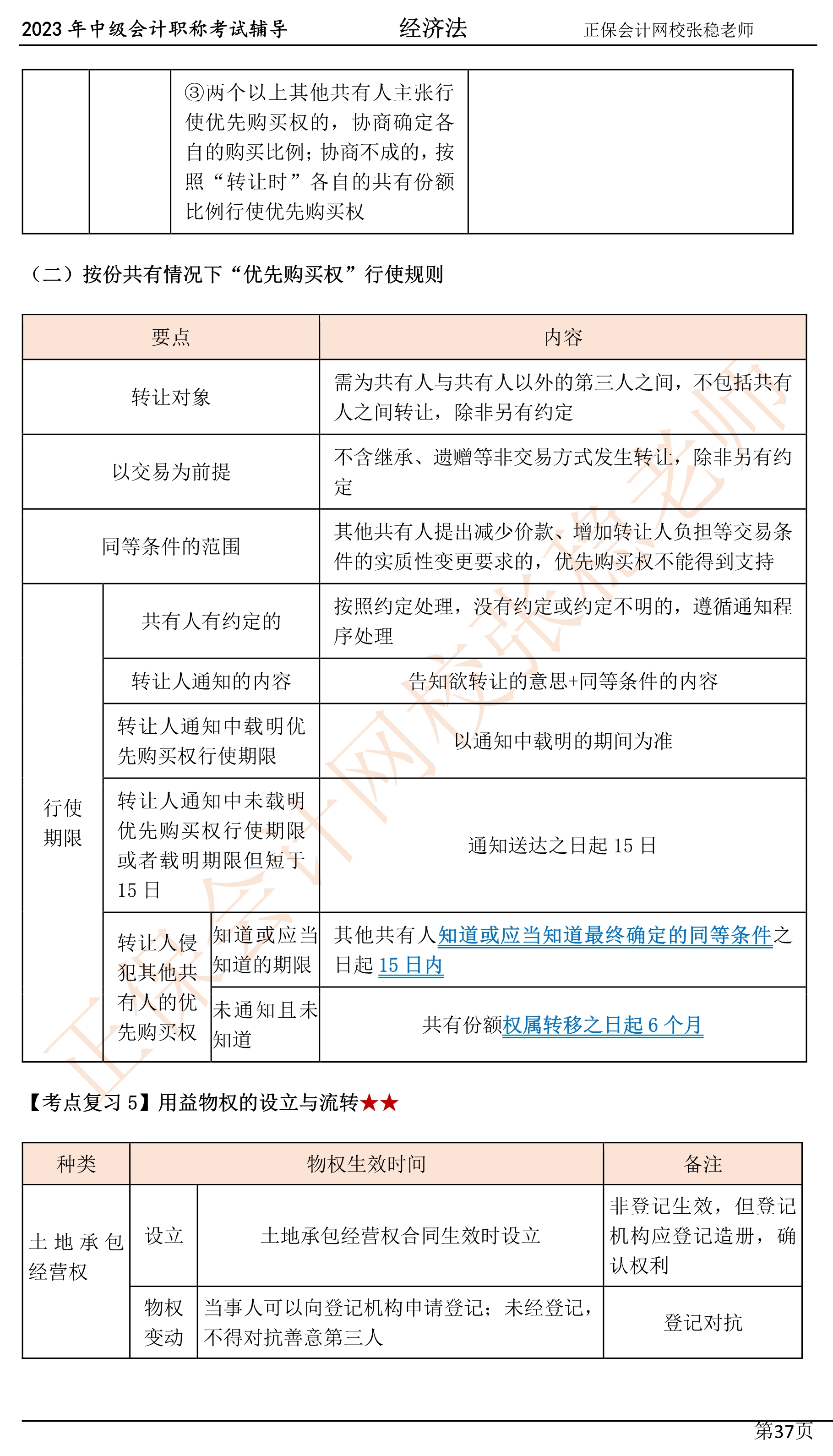 張穩(wěn)老師：2023中級(jí)會(huì)計(jì)經(jīng)濟(jì)法臨門(mén)一腳沖刺資料（第四章）