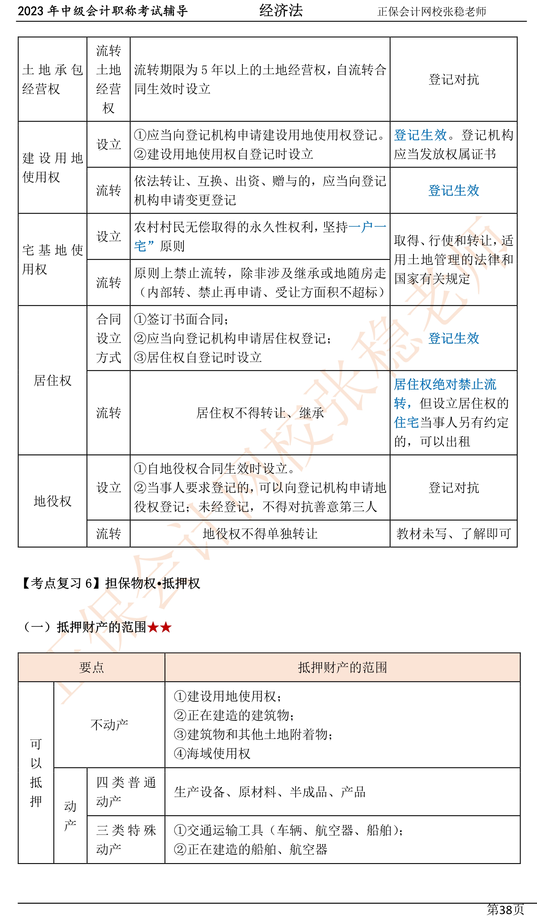 張穩(wěn)老師：2023中級(jí)會(huì)計(jì)經(jīng)濟(jì)法臨門(mén)一腳沖刺資料（第四章）