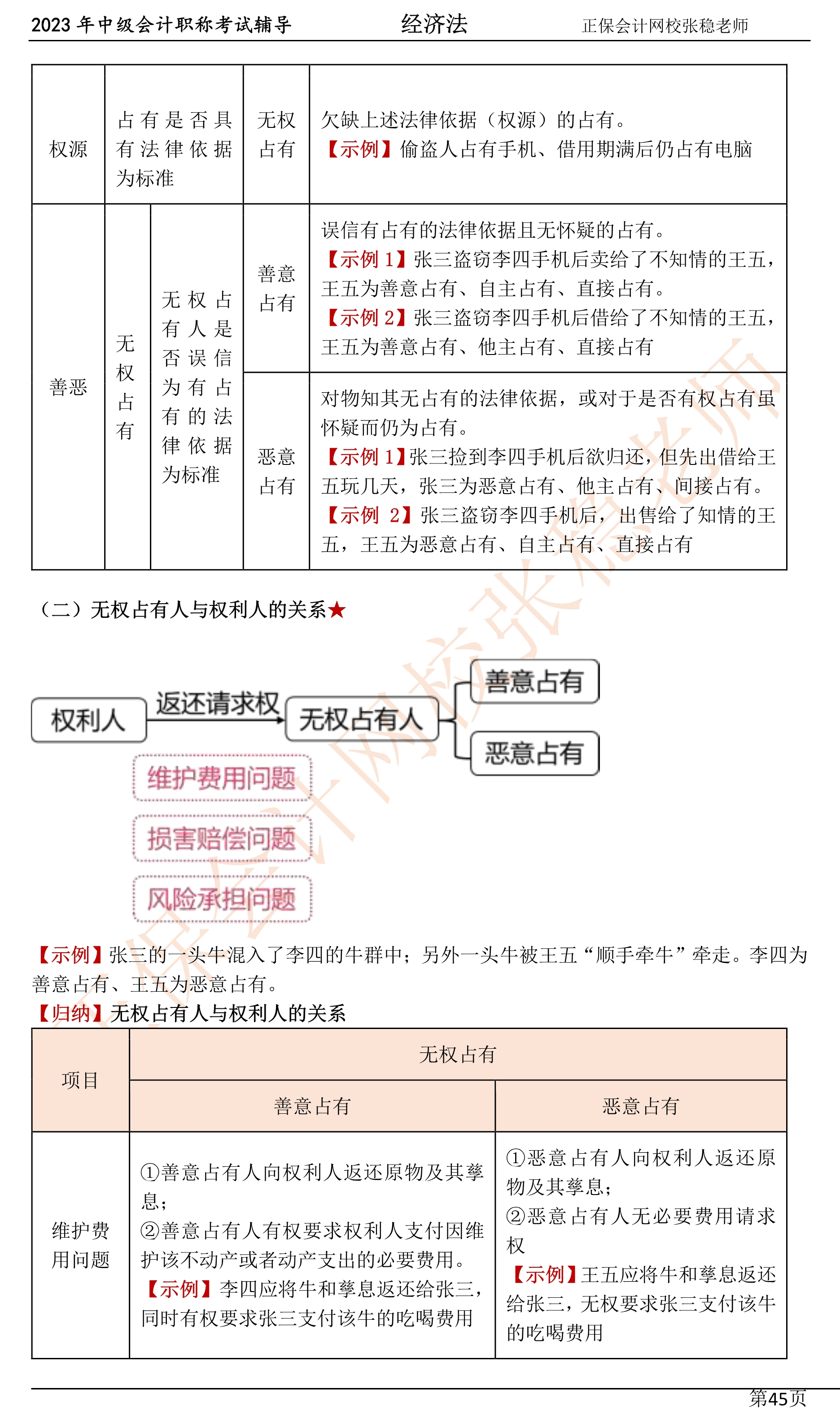 張穩(wěn)老師：2023中級(jí)會(huì)計(jì)經(jīng)濟(jì)法臨門(mén)一腳沖刺資料（第四章）