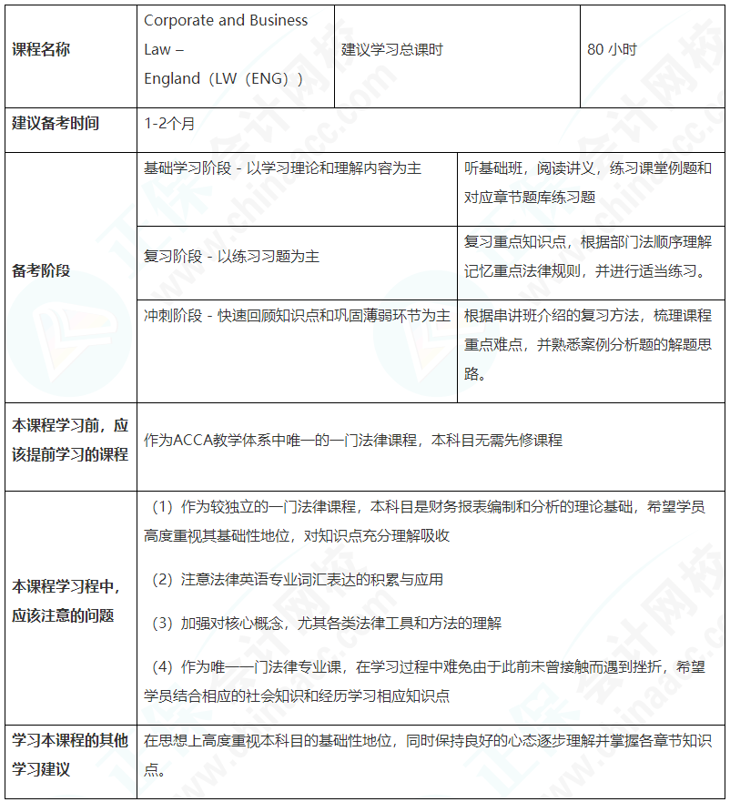 建議收藏！ACCA（LW）備考學(xué)習(xí)計(jì)劃表