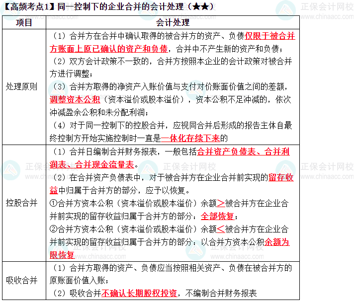 2023中級(jí)《中級(jí)會(huì)計(jì)實(shí)務(wù)》高頻考點(diǎn)：企業(yè)合并（一）