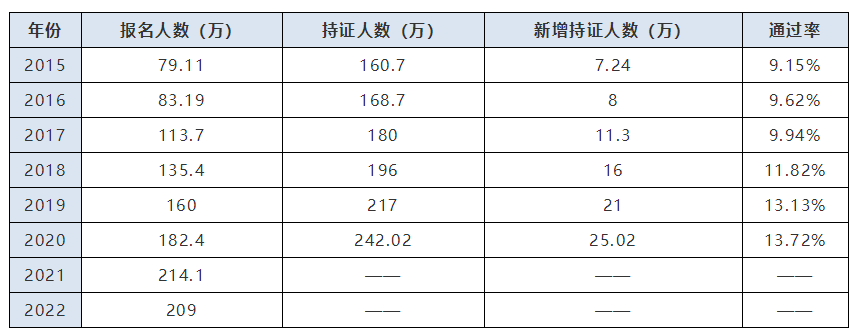 【一看究竟】中級會(huì)計(jì)考試通過率高不高？比考試更難的是備考！