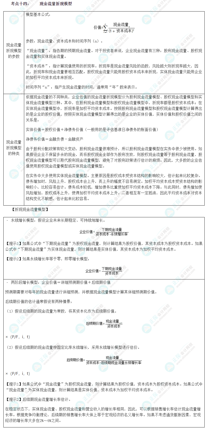 2023注會《綜合階段》必背考點十四：現(xiàn)金流量折現(xiàn)模型