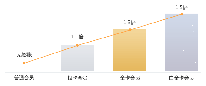 正保幣是什么？可以抵扣課程學(xué)費？可以兌換網(wǎng)校周邊？