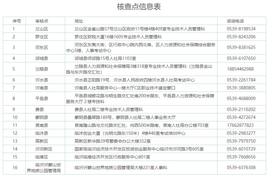 核查點(diǎn)信息表