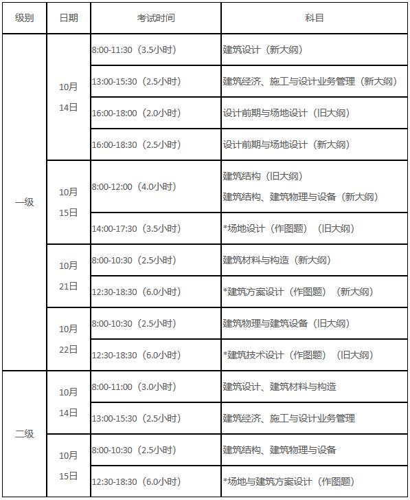 2023年度一、二級注冊建筑師考試時間安排