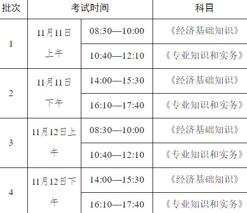 青海2023年初中級經(jīng)濟師考試時間及科目