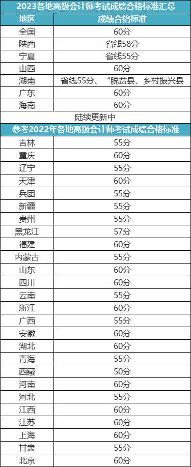 高會(huì)評(píng)審答辯問(wèn)題有這些！提前準(zhǔn)備！