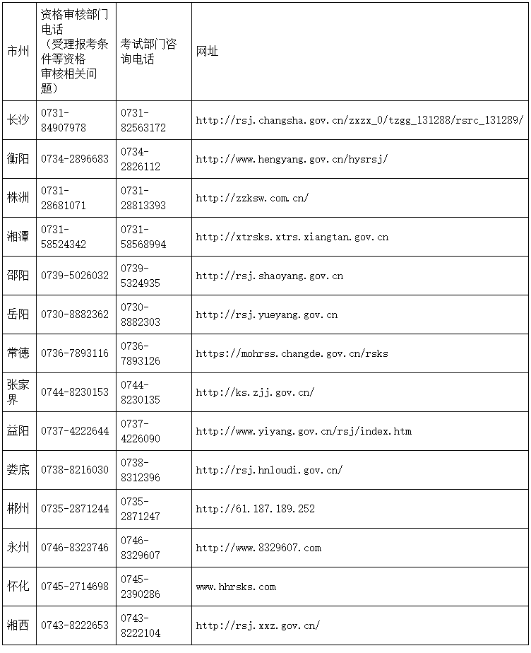 湖南各市咨詢電話及網站