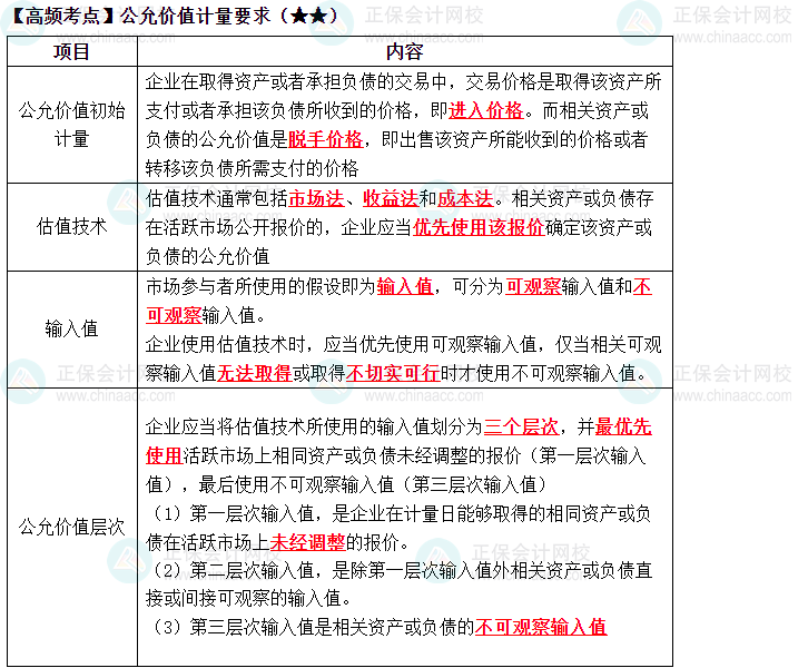 2023中級(jí)《中級(jí)會(huì)計(jì)實(shí)務(wù)》高頻考點(diǎn)：公允價(jià)值計(jì)量要求（★★）