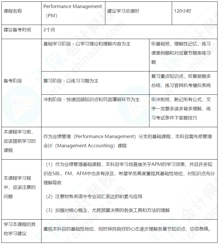 建議收藏！ACCA（PM）備考學(xué)習(xí)計(jì)劃表