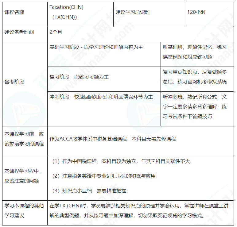 建議收藏！ACCA（TX（CHN））備考學(xué)習(xí)計(jì)劃表