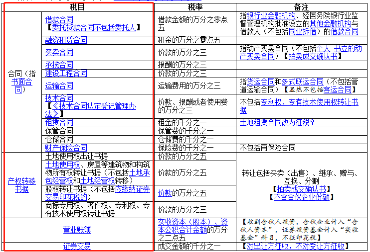 發(fā)票不是書面合同，不交印花稅