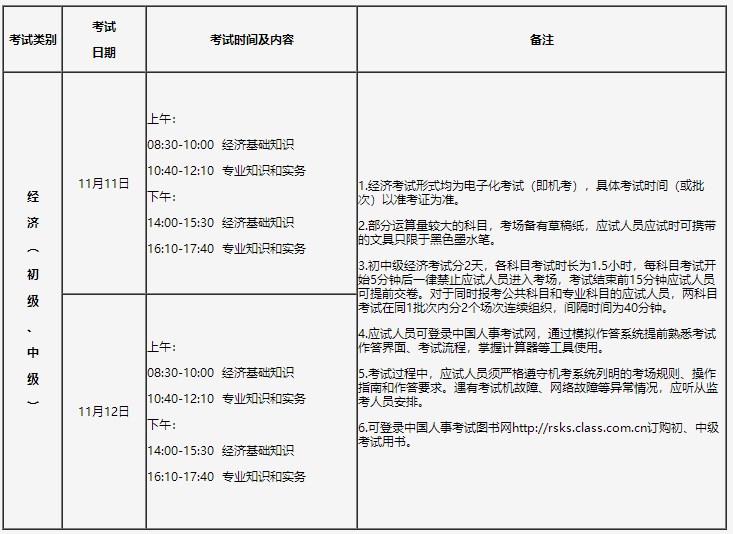 吉林2023年初中級經(jīng)濟師考試時間及科目