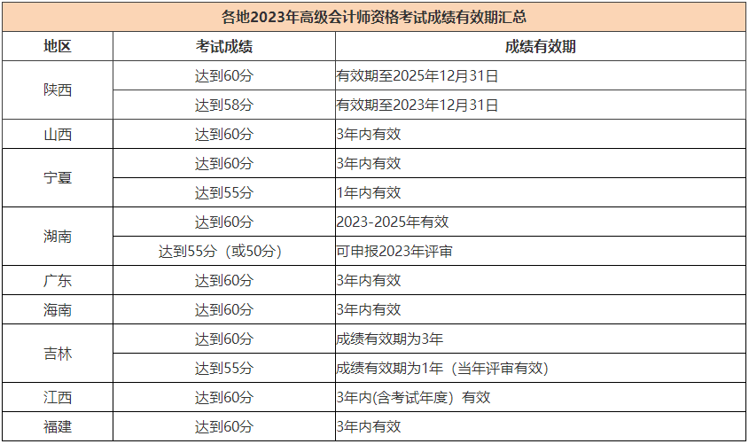 能申報2023年高會評審但未申報有哪些影響呢？