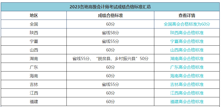 各地高會(huì)合格標(biāo)準(zhǔn)會(huì)變嗎？省線會(huì)取消嗎？