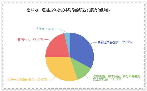 拿下高級(jí)會(huì)計(jì)職稱證書(shū)后 對(duì)職業(yè)發(fā)展有什么影響？