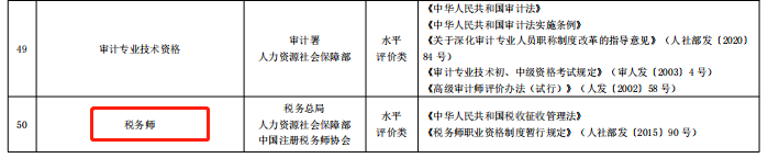 限制通過率？稅務師考試居然有這種潛規(guī)則！？