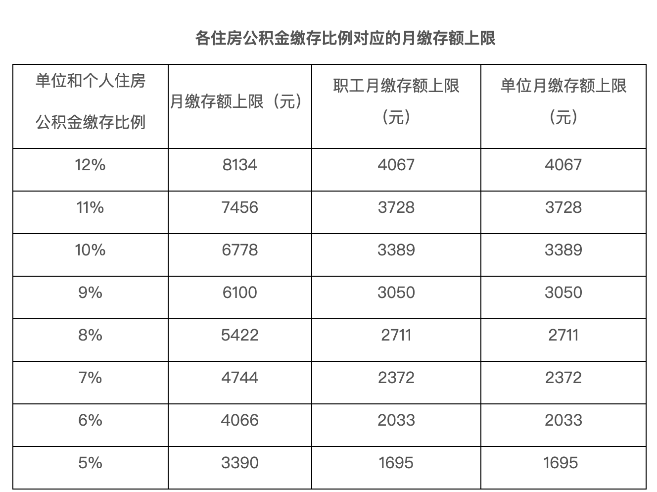 北京2023年五險(xiǎn)一金繳費(fèi)基數(shù)定了，合并申報(bào)時(shí)間延長(zhǎng)...