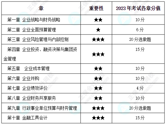 為什么備考2024高會(huì)考試一定要趁早？