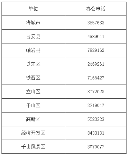 各縣（市）區(qū)、開發(fā)區(qū)申報職稱部門聯(lián)系方式