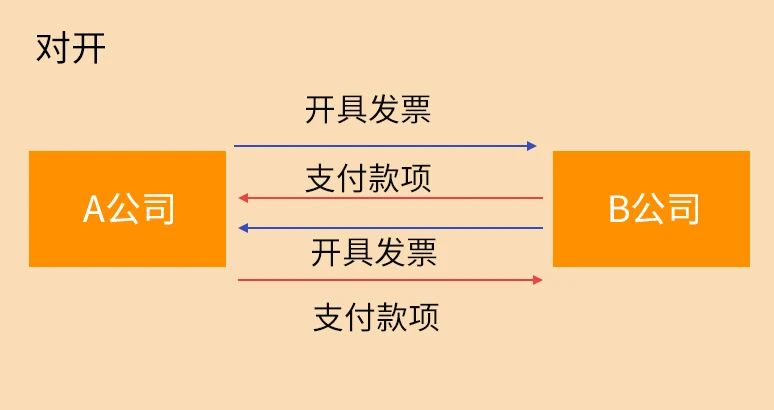 稅務(wù)稽查來(lái)了！這10種情況不要有了！