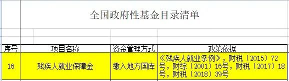 企業(yè)職工不超過(guò)30人，這筆費(fèi)用可以不用繳納??！