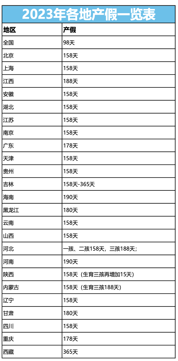 產(chǎn)假期間只發(fā)基本工資合法嗎？人社局回復(fù)了！