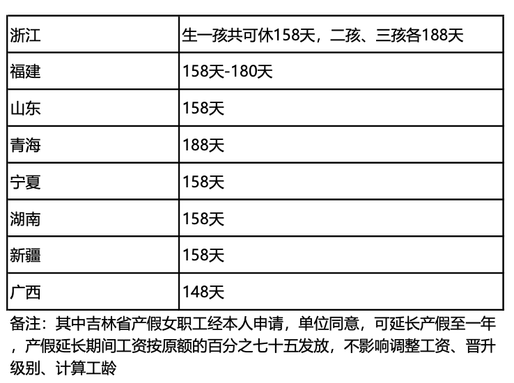 產(chǎn)假期間只發(fā)基本工資合法嗎？人社局回復(fù)了！