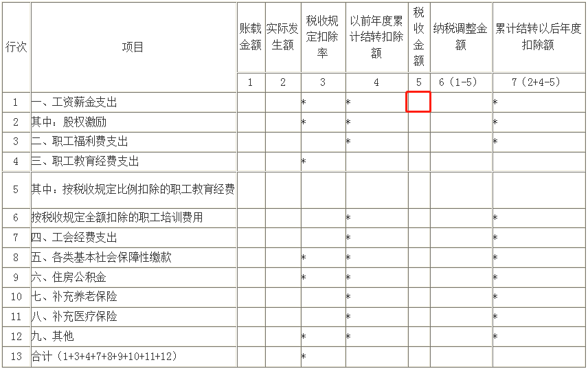 工資“兩稅”，這些行為進(jìn)入監(jiān)管！