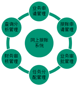 【微視頻】高會老師歐理平6分鐘教你網(wǎng)上報賬系統(tǒng)