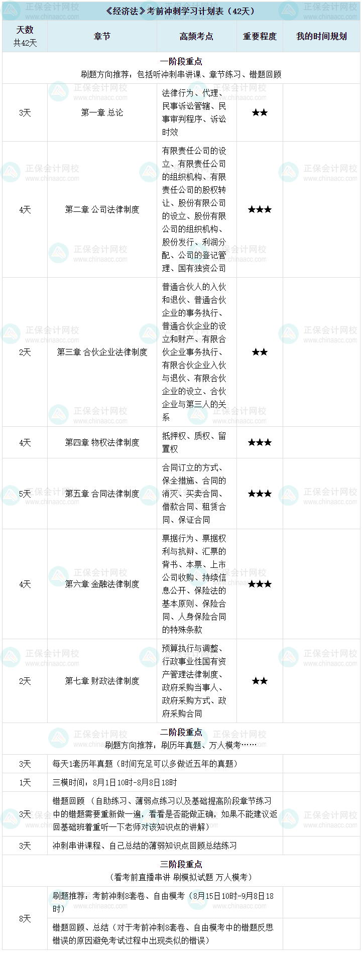 【考前六周】中級(jí)會(huì)計(jì)考前六周沖刺計(jì)劃表-經(jīng)濟(jì)法