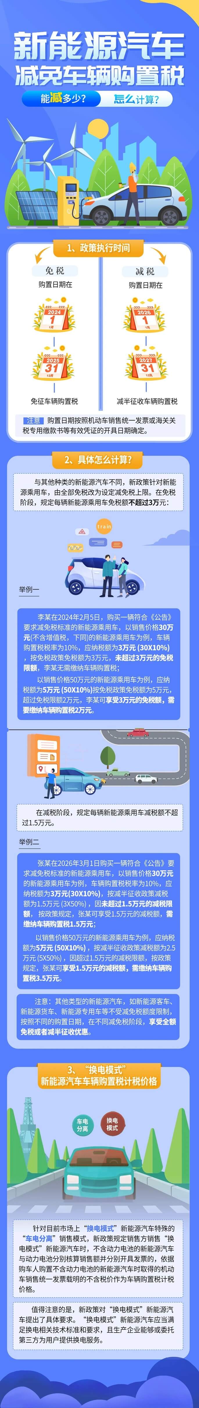 新能源汽車減免車輛購置稅能減多少？