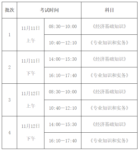 呼和浩特初中級經(jīng)濟(jì)師考試時(shí)間及科目