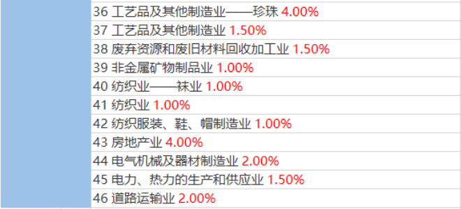 企業(yè)稅負率過低該如何應對？