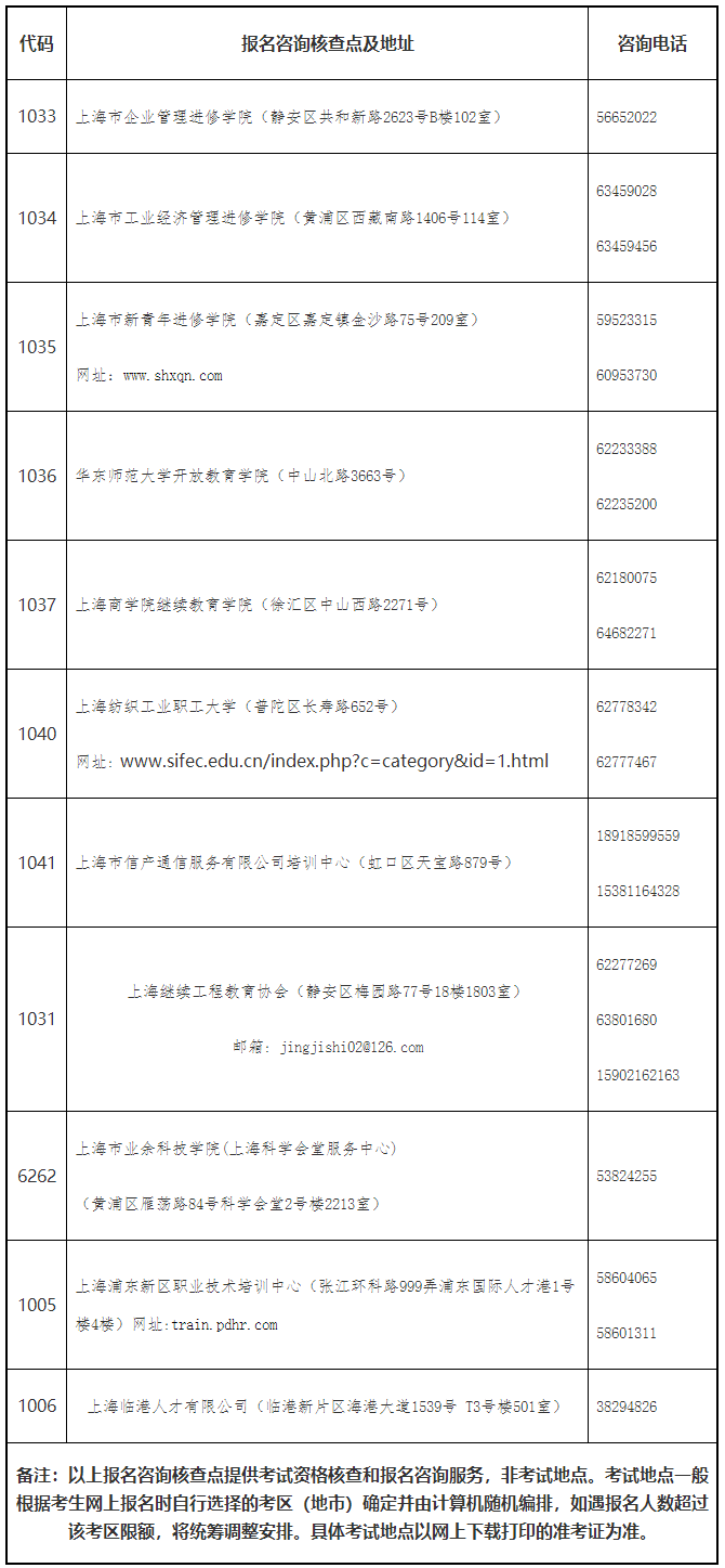 上海報(bào)名咨詢(xún)核查點(diǎn)一覽表