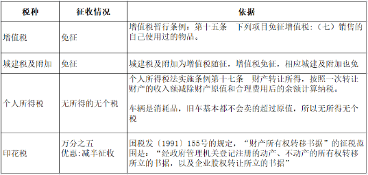 8月起，公轉(zhuǎn)私、私轉(zhuǎn)私嚴(yán)查開始！