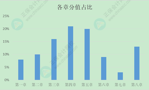 2024年初級會計考生快來看：57個《經(jīng)濟法基礎(chǔ)》恒重考點需要掌握