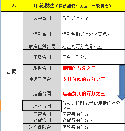 “哪些行業(yè)”不需要交印花稅？