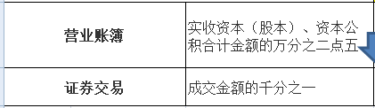 “哪些行業(yè)”不需要交印花稅？