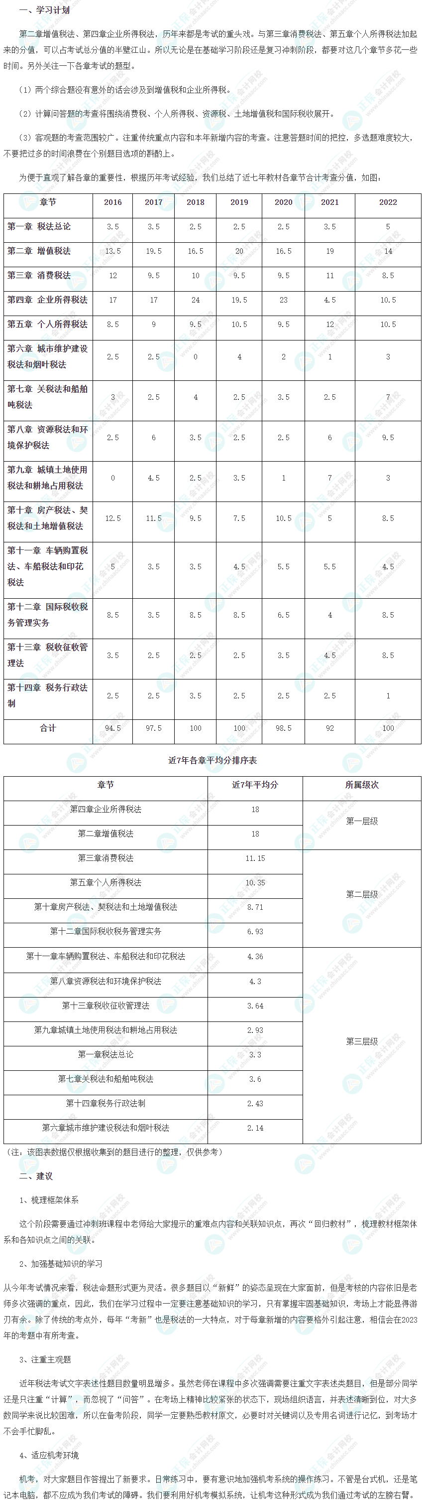 2023注會《稅法》8月沖刺學習計劃及注意事項！