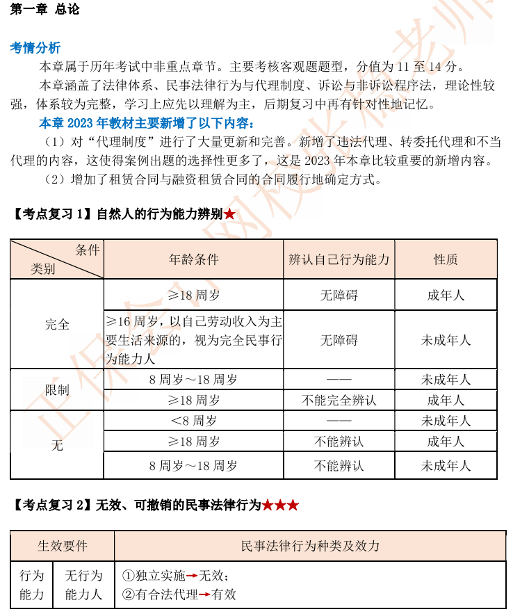 【111頁完整版下載】張穩(wěn)2023中級會計經(jīng)濟法臨門一腳沖刺資料