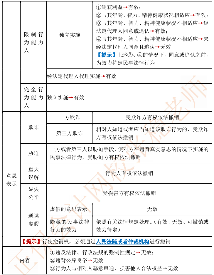 【伴學(xué)講義】111頁(yè)中級(jí)會(huì)計(jì)經(jīng)濟(jì)法教材伴學(xué)講義！