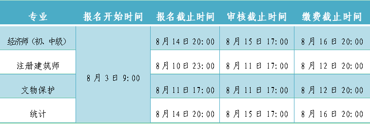 湖北宜昌2023年初中級經(jīng)濟師考試8月3日開始報名