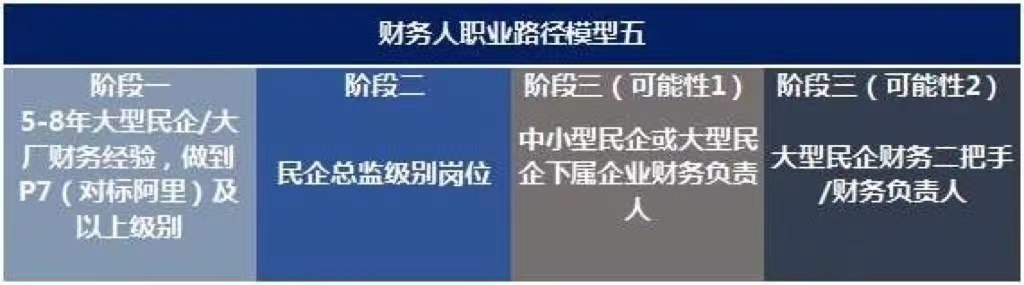 未來10年，中國財務(wù)人才市場最需要哪些人才?