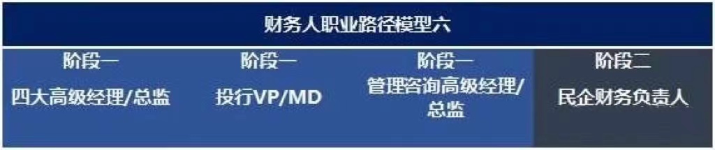 未來10年，中國財務(wù)人才市場最需要哪些人才?