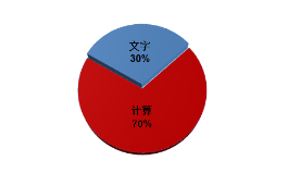 考前必看！2023年中級會計實務(wù)題型/題量/分值及答題技巧