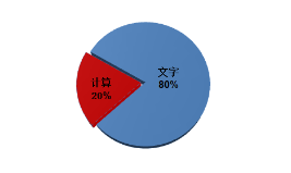 2024《中級會計實務(wù)》考試題型有哪些？判分標準是什么？