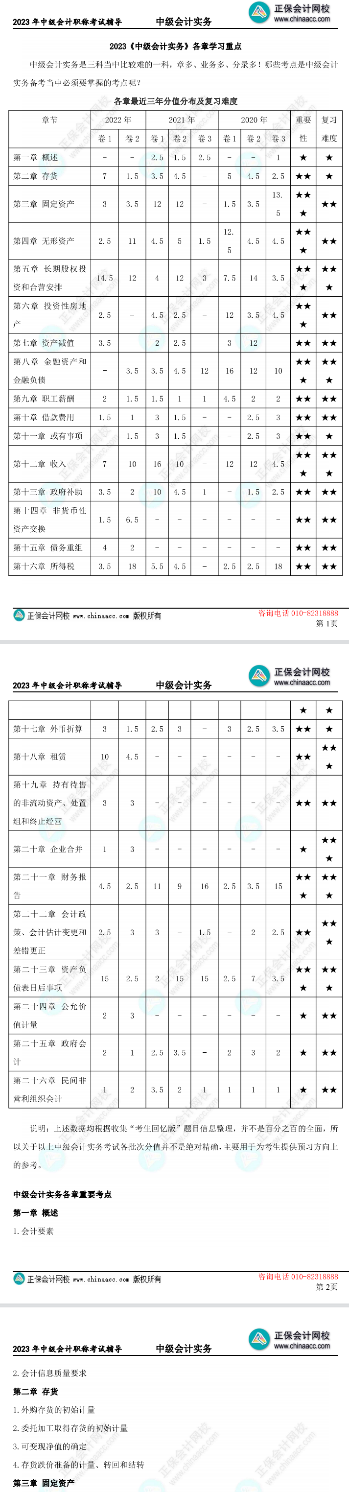 僅7頁！速盤2023中級(jí)會(huì)計(jì)實(shí)務(wù)考試必須掌握的考點(diǎn)！