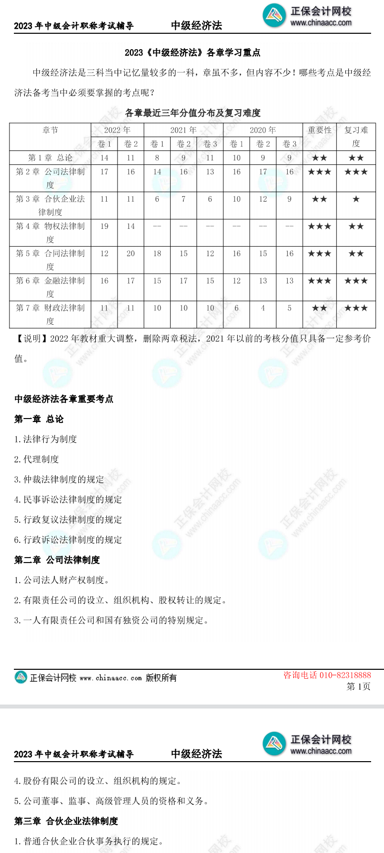 三頁速盤！2023中級會(huì)計(jì)經(jīng)濟(jì)法各章重要知識點(diǎn)